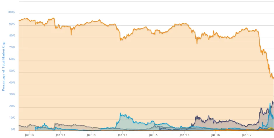 Bitcoin: Something Has to Give