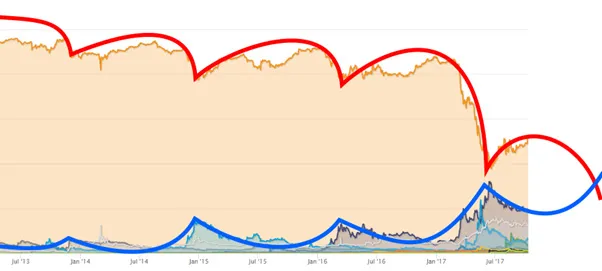 Flippening Imminent?