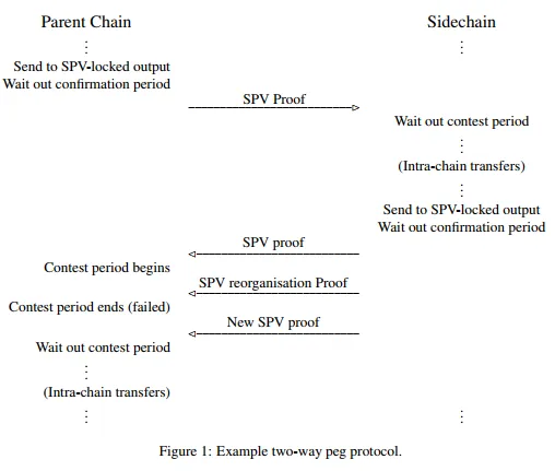 Did Satoshi Nakamoto want Side-chains for Bitcoin?