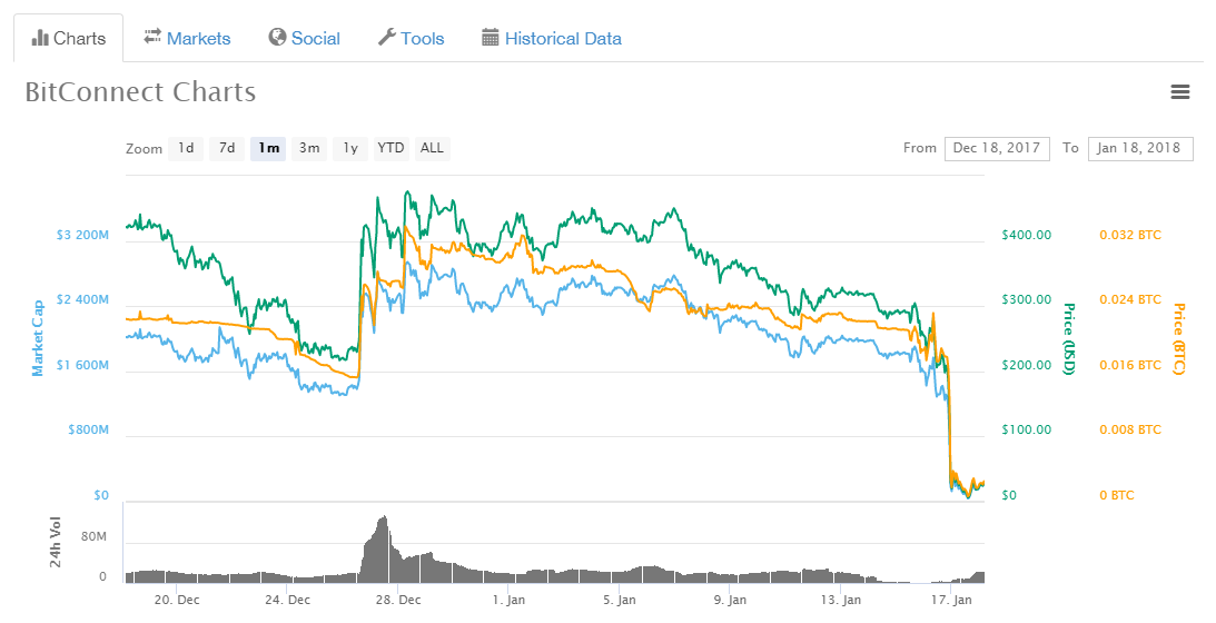 Cryptocurrencies bounce back up after gut-wrenching nosedive