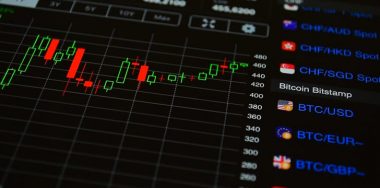 CoinEx pioneers Bitcoin BCH-based trading