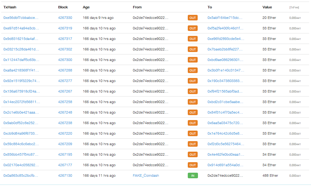 CoinDash hacker mysteriously returns an additional 20,000 stolen ETH