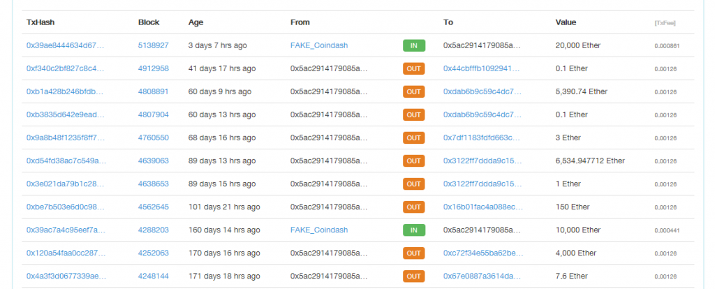 CoinDash hacker mysteriously returns an additional 20,000 stolen ETH