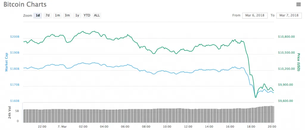 Hackers pumped up Viacoin using Binance customers' funds