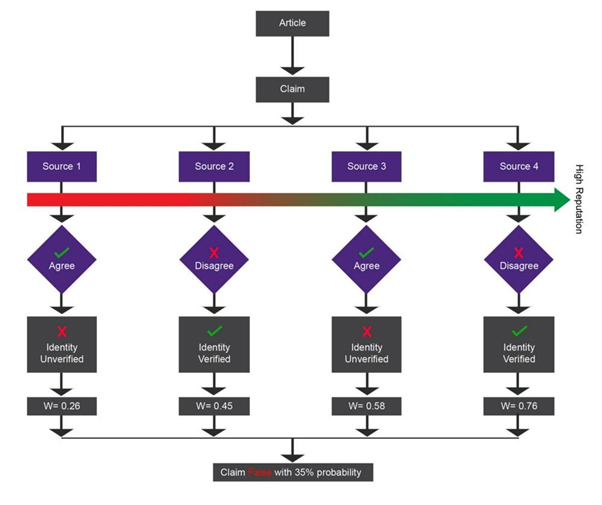 Decentralizing social media: the choice to pay or be paid, instead of being sold