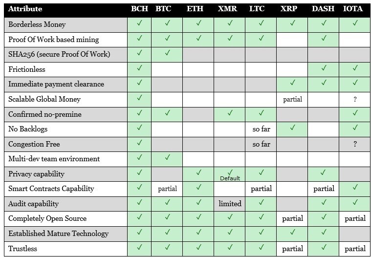 Cryptocurrency Coins Compared CoinGeek