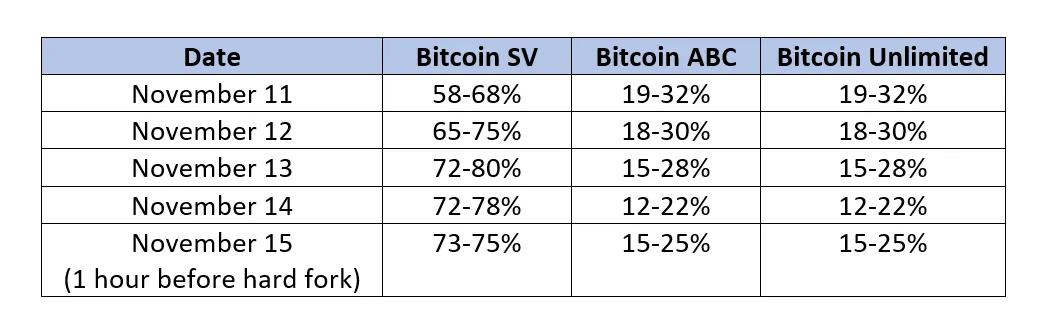 Bitcoin BCH Hash War Will be Decided by Sustained – Not Temporary, Rented - Hash Power