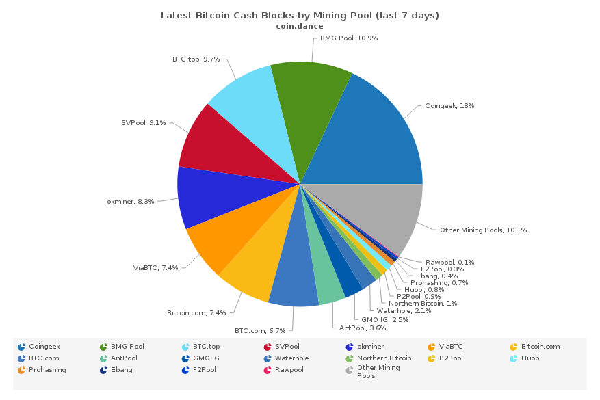 SVPool hash power up to over 13%