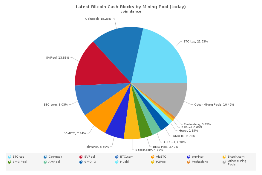 SVPool hash power up to over 13%