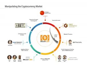 Breaking down the United American lawsuit against Bitmain, Roger Ver, et al