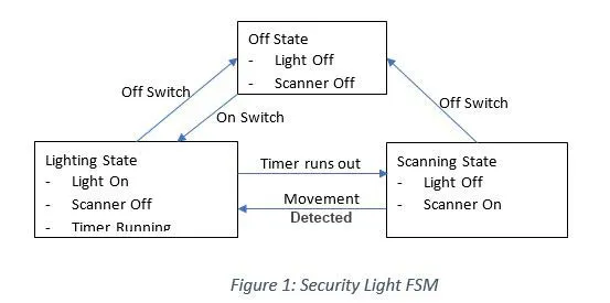 Bitcoin as a world computer