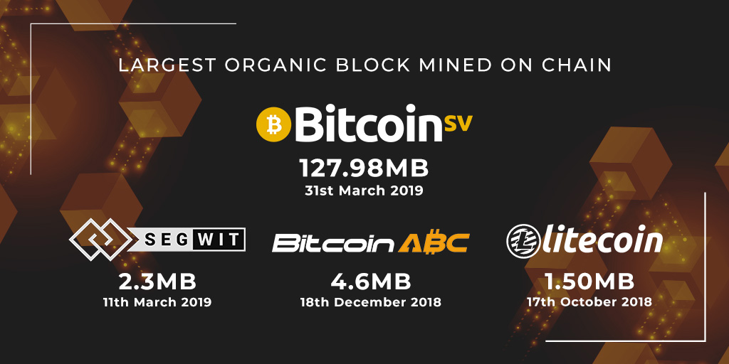 big-blocks-organic-growth-and-bitcoin-sv2