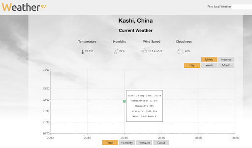 weathersv-predicts-sunny-future-for-bitcoinsv