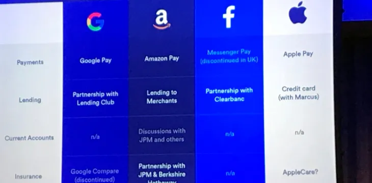 Facebook leads big tech’s challenge to big finance