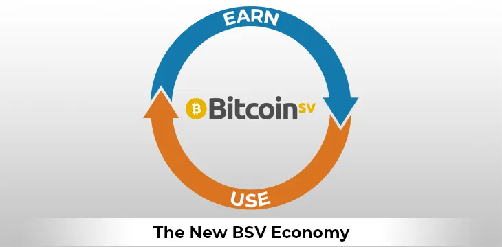 Bitcoin SV: The Bitcoin You EARN and USE﻿