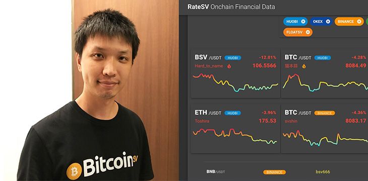 何志明（Ho Tsiming）：如何在RateSV买卖财务数据