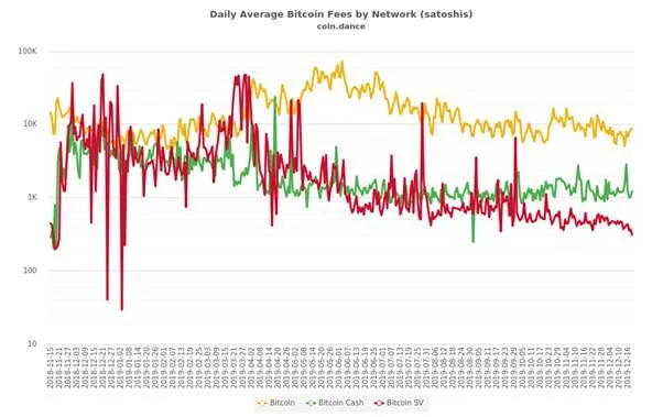 400-aussie-merchants-drop-btc-as-payment-method-over-crypto-exploit1