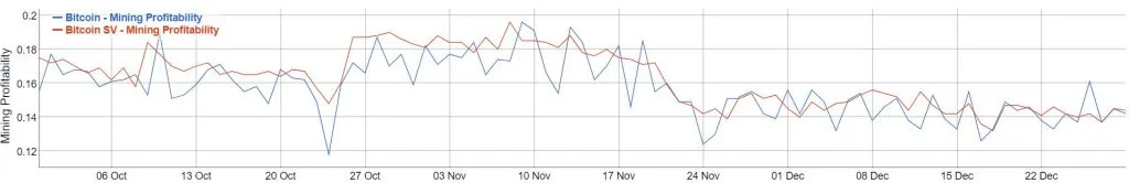 bsv-mining-profitability