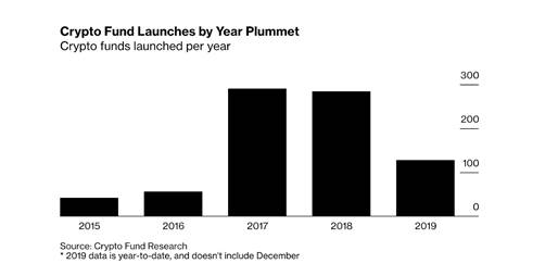 cryptocurrency-news-what-happened-in-2019_1