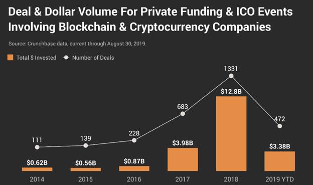 cryptocurrency-news-what-happened-in-2019_2