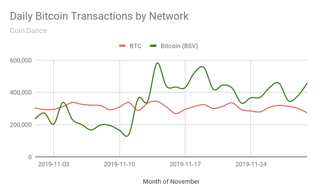 graph-btc-bsv