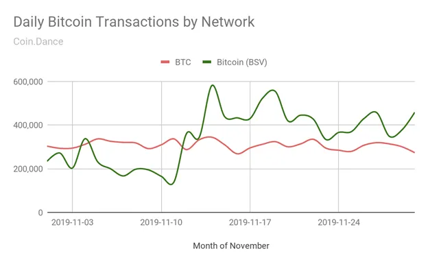 graph-btc-bsv