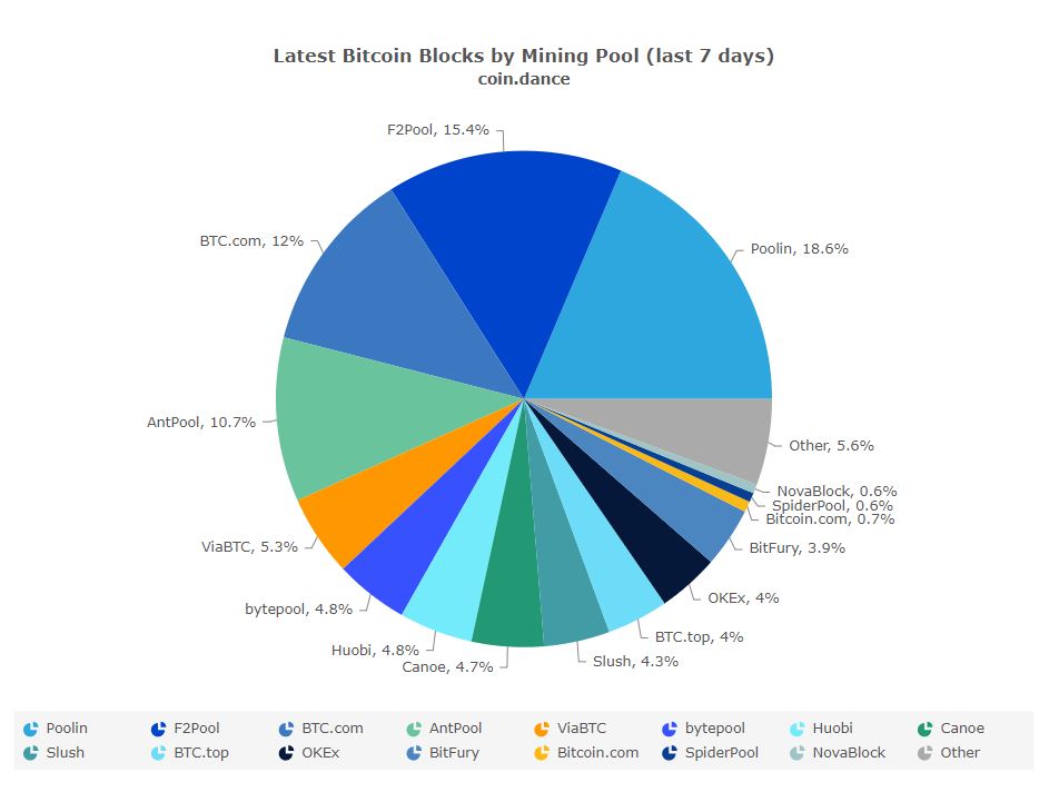 latest-bitcoin-seven-days