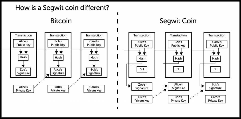 segwit-coin-explained-1024x506