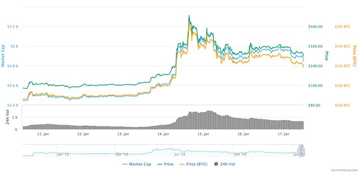 BSV_charts