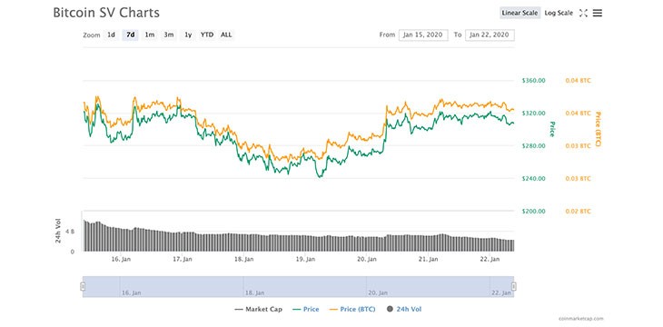 BSV_charts1