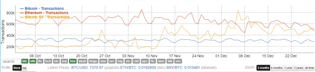 bitinfocharts-transactions-btc-eth-bsv