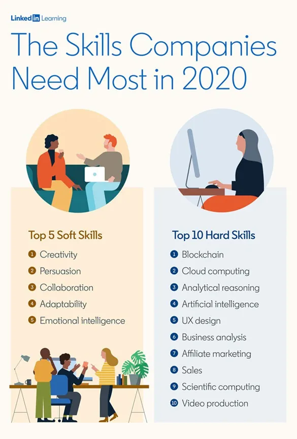 Blockchain the top skill for 2020, LinkedIn says