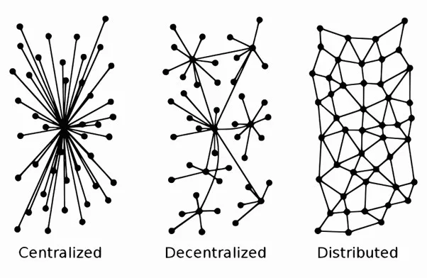 The future ecosystem of Bitcoin