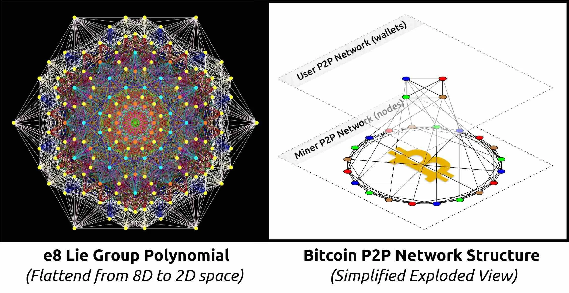 Bitcoin Mandala