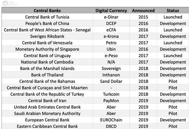 Central Bank Digital Currencies What Are The Benefits Of Digital Money Coingeek