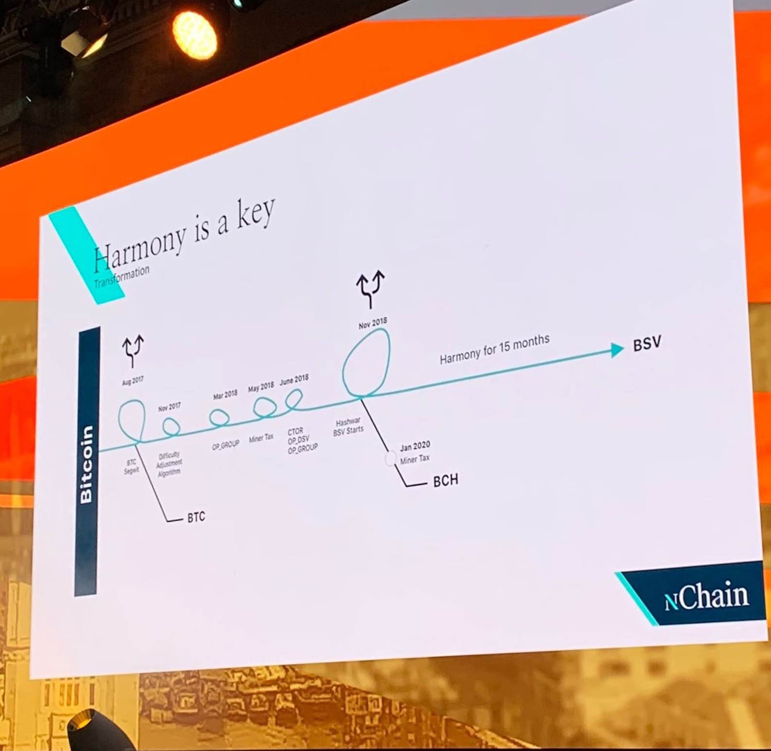 developers-give-key-bsv-updates-at-the-coingeek-london-conference5-min