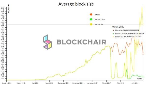 how-bitcoin-sv-will-control-the-new-data-economy