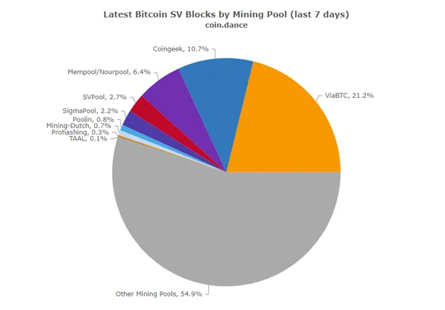 miner-id-and-debunking-the-51-attack