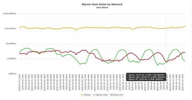 bitcoin-hash-graph