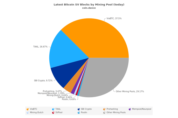 current-latest-bsv-blocks-mining-pool