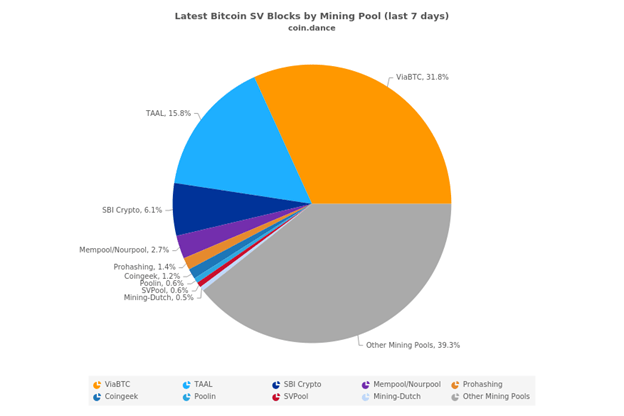 latest-bsv-blocks-mining-pool