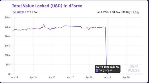 original-bitcoin-bsv-protocol-can-solve-token-hacking-problems