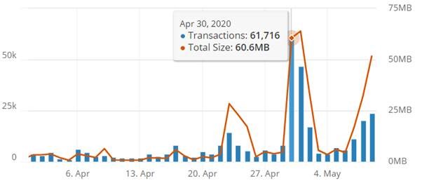 bitcoin-visuals-graph