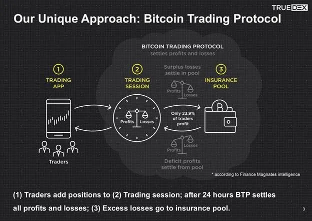 why-truedex-chooses-bitcoin-sv