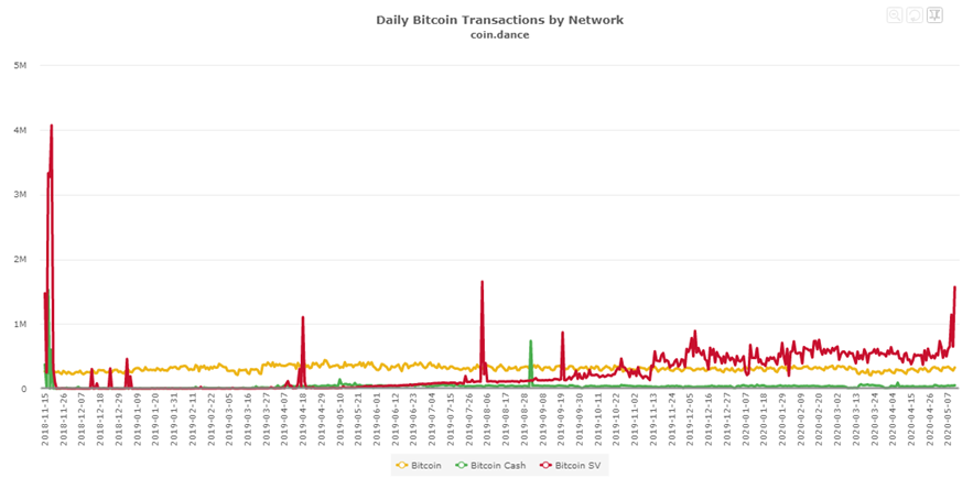 coin-dance-graph