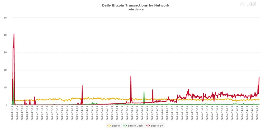 coin-dance-graph