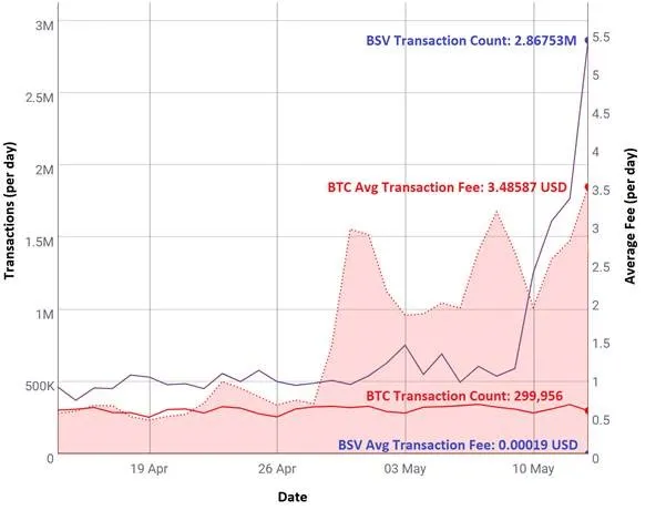 outperform-paul-tudor-jones-by-backing-the-correct-bitcoin