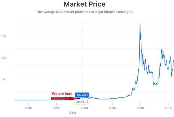 outperform-paul-tudor-jones-by-backing-the-correct-bitcoin