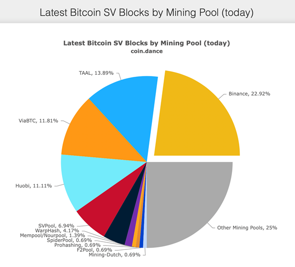 bitcoin-sv-haunts-binance-ceo-and-causes-need-for-explanation