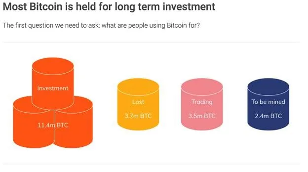 btc-is-useless-chainalysis-report-shows